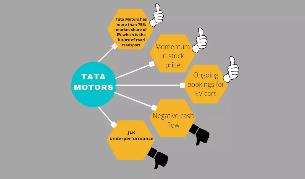 Tata Motors share price target for 2023,2024,2025,2030,2040